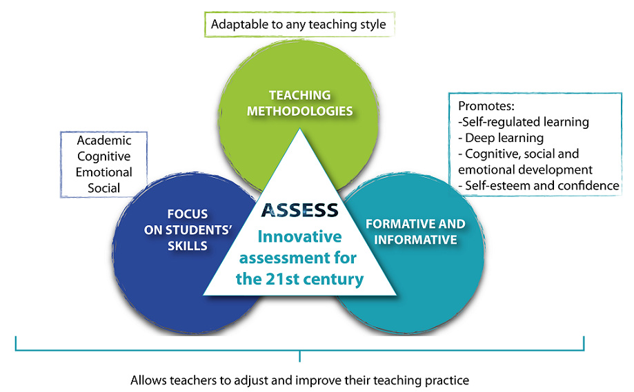 research assessment framework